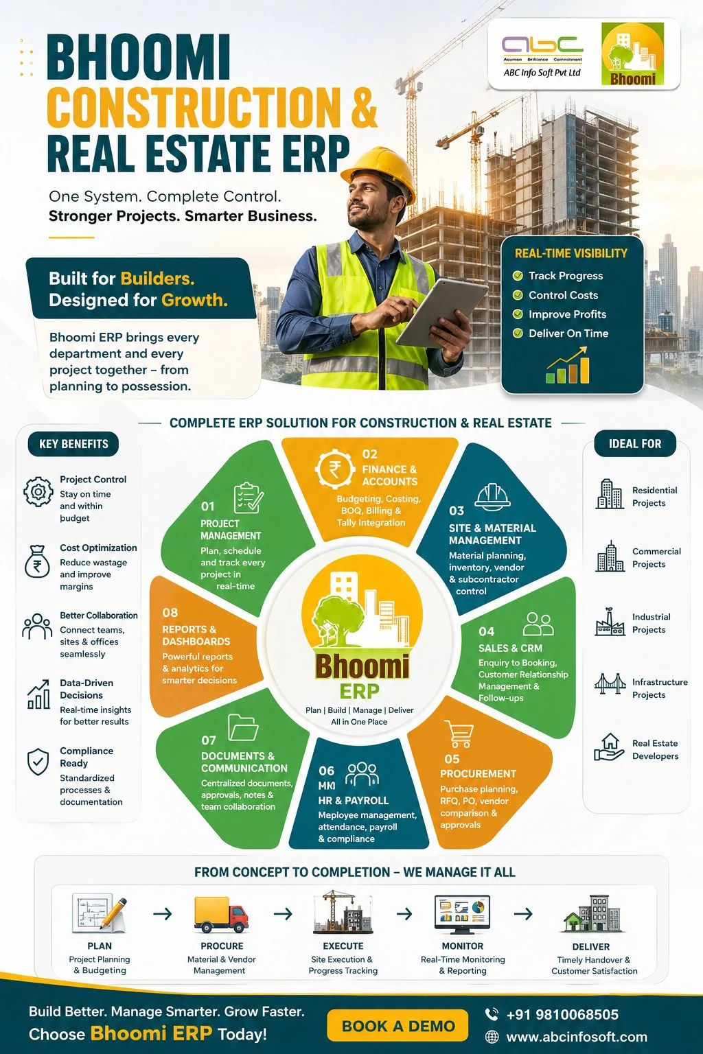 Bhoomi Construction and Real Estate ERP modules infographic